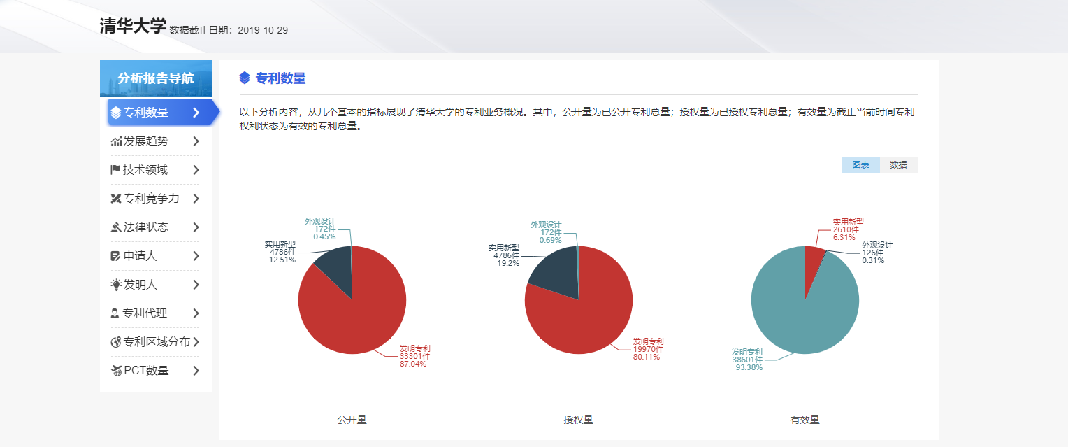 IPTOP专利分析报告重磅上线，用户可自助生成专利分析报告！